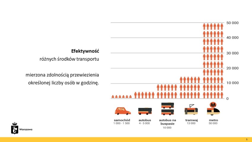 warszawski transport publiczny jako kluczowy element 05