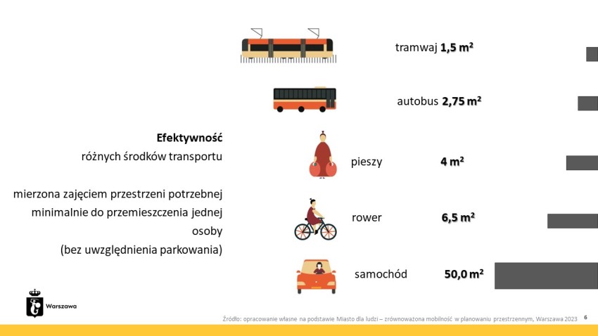 warszawski transport publiczny jako kluczowy element 06