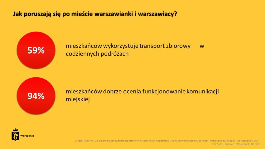 warszawski transport publiczny jako kluczowy element 08