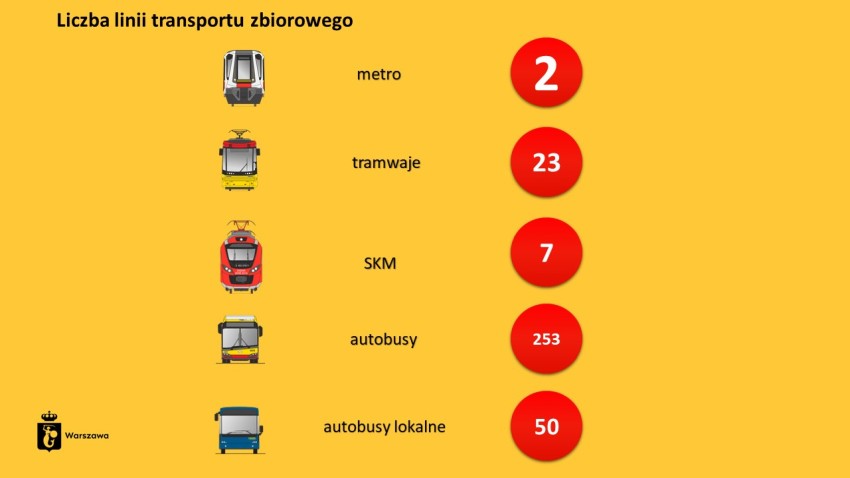 warszawski transport publiczny jako kluczowy element 32