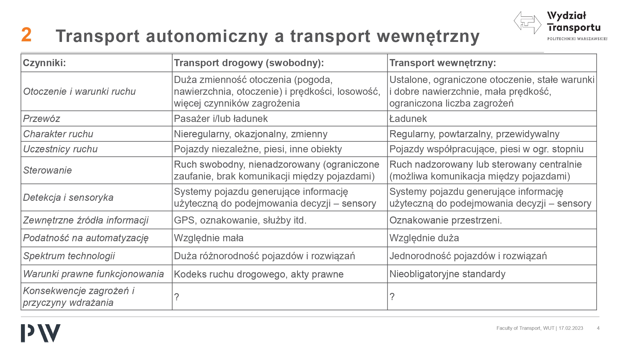 transport autonomiczny w systemach intralogistycznych k lewczuk page 0002